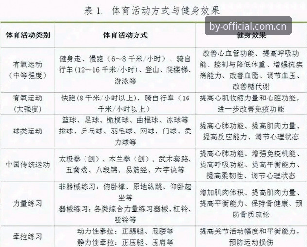 BY体育官网注册地址 BY体育官网注册地址完整指南:从账号开通到多端使用的实用手册