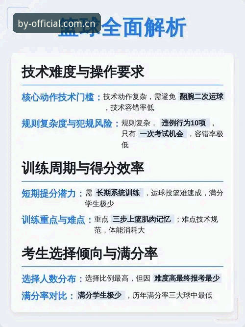 BY体育app下载地址对比全面解析：从版本特性到安全性的多维深度分析