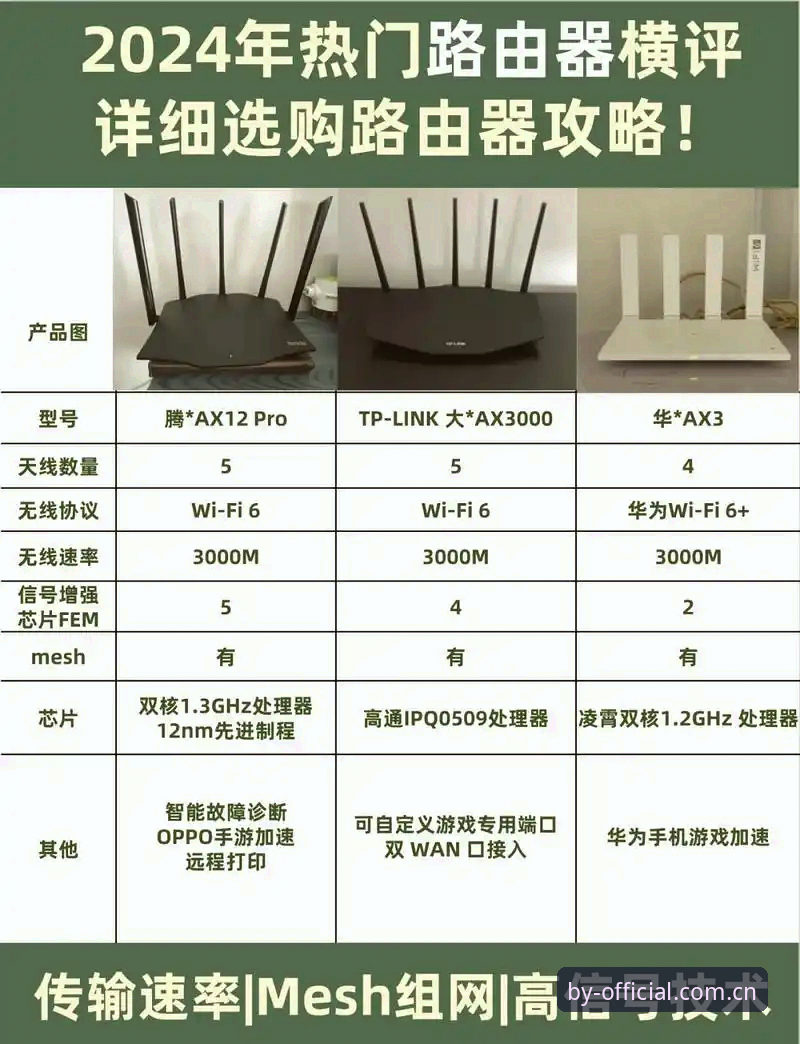 BY体育官方网站对比详解：从登录体验到移动端适配的全方位评测